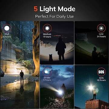 High-Powered Keenstone Rechargeable LED Flashlights 1500 Lumens