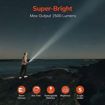 High-Powered Keenstone Rechargeable LED Flashlights 1500 Lumens