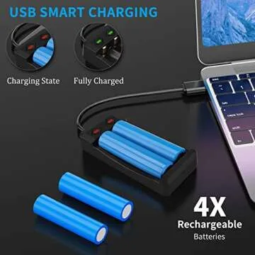 High-Powered Keenstone Rechargeable LED Flashlights 1500 Lumens