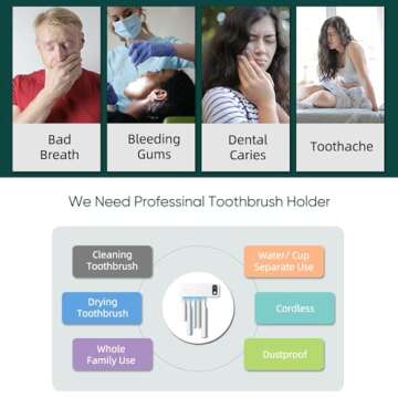 StarWin UV Toothbrush Dryer Holder, Fan Drying and Timer Function, Rechargeable Tooth Brush Holder Wall-Mounted for Bathroom, No Drilling, 5 Slots