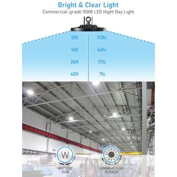 LEONLITE UFO LED High Bay Light 150W, 21,700LM Ultra Bright 5000K Daylight, UL Listed, 120-277V, IP65 Waterproof, Commercial Shop Light for Warehouse Workshop Barn Garage Gym, 0-10V Dimmable