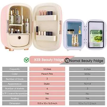 IKER Beauty Mini Fridge, 12 Liter Compact Refrigerator for Skin Care, Makeup and Cosmetic Products, Skincare Fridge for Women & Teen Girls, Portable Makeup Fridge for Bedroom, Office (Pink)