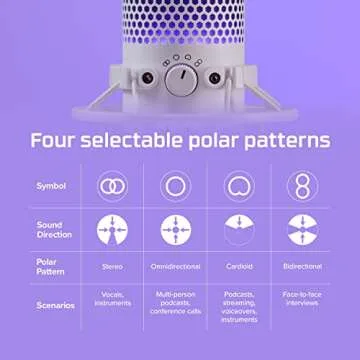 HyperX QuadCast S – RGB USB Condenser Microphone for PC PS5 Mac Anti-Vibration Shock Mount 4 Polar Patterns Pop Filter Gaming, Streaming, Podcasts, Twitch, YouTube, Discord – White (Renewed)