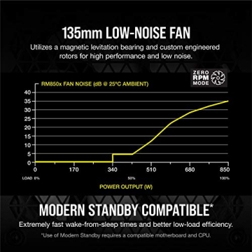 CORSAIR RM850x Fully Modular ATX Power Supply - Perfect for Gamers