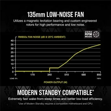 CORSAIR RM850x Fully Modular ATX Power Supply - Perfect for Gamers