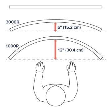 Ergotron – HX HD Premium Heavy Duty Gaming Monitor Arm, Single Monitor Desk Mount – for 1000R Curved Ultrawide Monitors Up to 49 Inches, 28 to 42 lbs, VESA 75x75mm or 100x100mm – HD Pivot, White