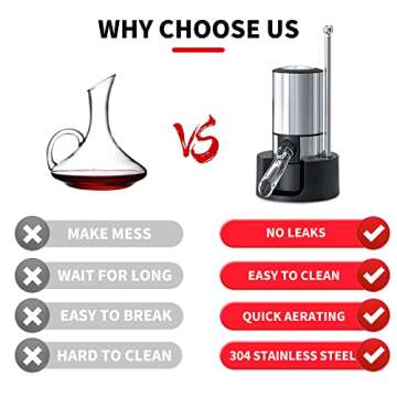 Wine Gifts-Wine Aerator Pourer-Rocyis Electric Wine Dispenser, One Touch Smart Wine Decanter w/Storage Base & Retractable Tube (Battery Operated)