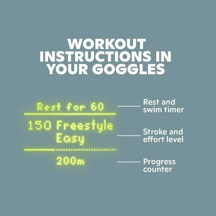 FORM Smart Swim Goggles with Free Membership & Tracker