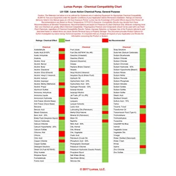 Lumax LX-1326 Lever Action Chemical Pump for Liquids