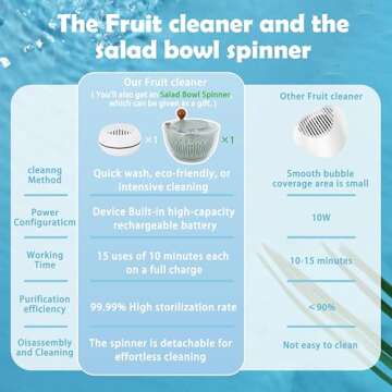 Fruit and Vegetable Washing Machine, Fruit and Vegetable Cleaner, Salad Spinner large INCLUDED, Veggie and Produce Washer, fruits and Vegetables Purifier, Portable Ionizer Cleaning Device, GIFTABLE.