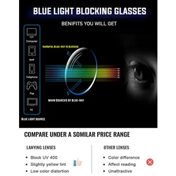 PANNER Oversized Blue Light Blocking Glasses for All