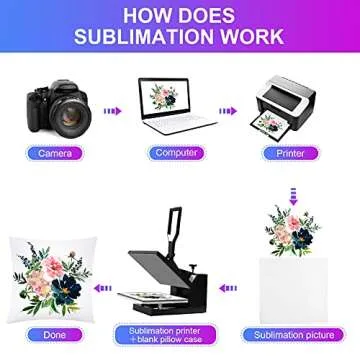 Aneco 12 Pack Sublimation Pillow Cases White Cushion Covers Blanks Pillow Covers Heat Transfer Pillow Covers Polyester Peach Skin Throw Pillow Covers (15.7 x 15.7 inches)