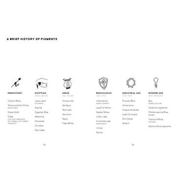 The New Oil Painting: Your Essential Guide to Materials and Safe Practices