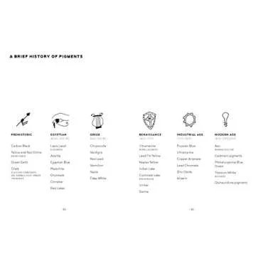 The New Oil Painting: Your Essential Guide to Materials and Safe Practices