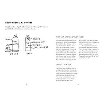 The New Oil Painting: Your Essential Guide to Materials and Safe Practices