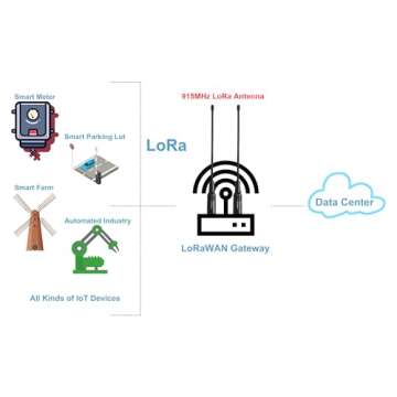 915MHz LoRa Antenna Omni 5dbi Gain SMA Male Connector 2 PCS