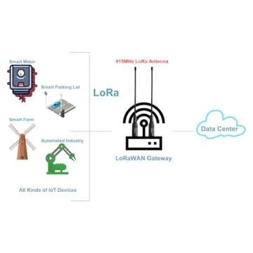 915MHz LoRa Antenna Omni 5dbi Gain SMA Male Connector 2 PCS
