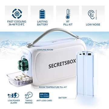 SECRETSBOX Medication Cooler for Travel TSA Approved Medicine Cooler with 36-46℉ Digital Display P...
