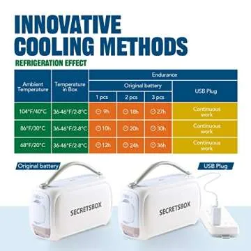SECRETSBOX Medication Cooler for Travel TSA Approved Medicine Cooler with 36-46℉ Digital Display Portable Mini Refrigerator for Medicine Diabetic Travel Case 1 Battery 20000mAh