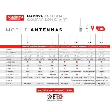 Nagoya NA-771 15.6-Inch Dual Band Antenna for Baofeng