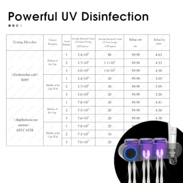 iHave UV Toothbrush Holder & Sanitizer for Bathrooms