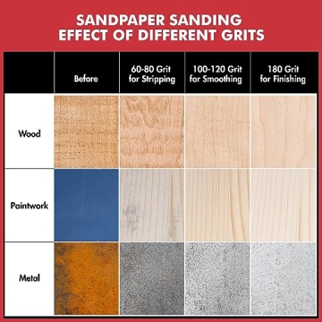 POPULO Palm Orbital Sander 5 Inch 3Amp for Efficient Sanding