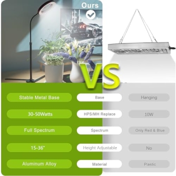 GooingTop Grow Light 50W Full Spectrum Adjustable Height and Timer