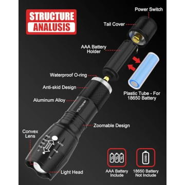 Victoper LED Flashlight 2 Pack, Bright 2000 Lumens Tactical Flashlights High Lumens with 5 Modes, Waterproof Zoomable Flash Light for Outdoor, Gifts for New Year 2025 Camping Essentials Gear