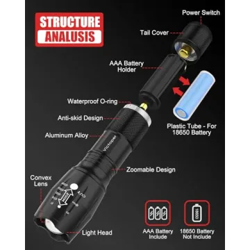 Victoper LED Flashlight 2 Pack, Bright 2000 Lumens Tactical Flashlights High Lumens with 5 Modes, Waterproof Zoomable Flash Light for Outdoor, Gifts for New Year 2025 Camping Essentials Gear