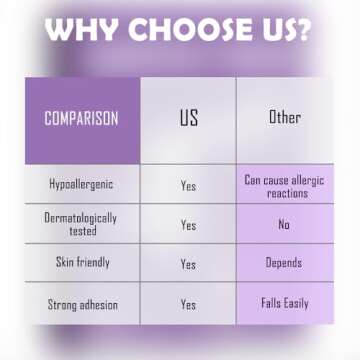 NUTBREAK Microporous Tape (120 Strips) - Painless Removal, Hypoallergenic, Latex-Free, Gentle on The Skin - Comfortable Adhesive Cotton Tape - Breathable - can be Used in The Powder Room, etc.