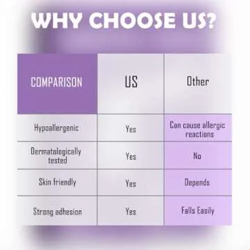 NUTBREAK Microporous Tape (120 Strips) - Painless Removal, Hypoallergenic, Latex-Free, Gentle on The Skin - Comfortable Adhesive Cotton Tape - Breathable - can be Used in The Powder Room, etc.