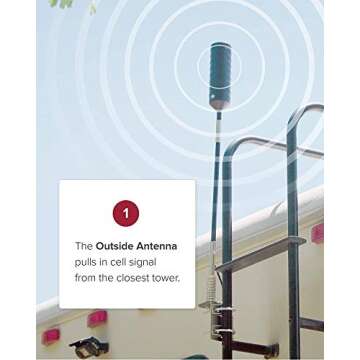 weBoost Drive X RV (471410R) Factory Refurbished RV Cell Phone Signal Booster | RV, Camper & Motorhome | U.S. Company | All U.S. Networks and Carriers | 1 Year Manufacturer Warranty