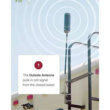 weBoost Drive X RV (471410R) Factory Refurbished RV Cell Phone Signal Booster | RV, Camper & Motorhome | U.S. Company | All U.S. Networks and Carriers | 1 Year Manufacturer Warranty