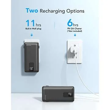 Charmast Portable Charger with Built-in Cables and Wall Plug, 20000mAh 20W USB C Power Bank Fast Charging Battery Pack Compatible with iPhone iPhone 16/15/14/13 Series, Samsung Google iPad etc