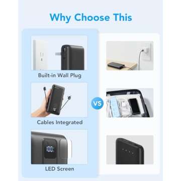 Charmast Portable Charger with Built-in Cables and Wall Plug, 20000mAh 20W USB C Power Bank Fast Charging Battery Pack Compatible with iPhone iPhone 16/15/14/13 Series, Samsung Google iPad etc