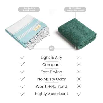 Salt Earth Cotton Turkish Beach Towel, Bath Towels Set of 4 Large, Towels for Bathroom, Beach Essentials,Gym Towels, Quick Dry Towel for Shower & Pool, Lightweight, Large Bath Towels for All (Aqua)