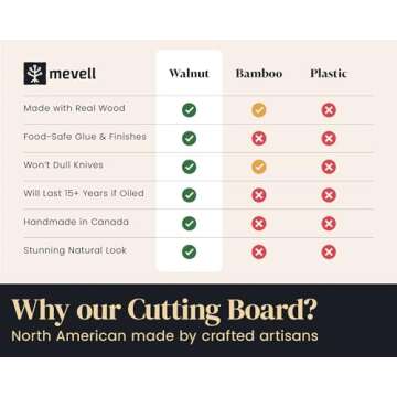 Mevell Walnut Wood Cutting Board - Handmade & Reversible