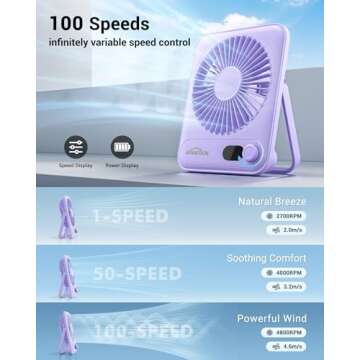 WHATOOK Small Desk Fan Personal Fans: 2000mah 10 Hours Battery Office Quiet Mini Desktop Fan Portable Rechargeable Travel Essentials