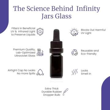Infinity Jars Glass Dropper Bottle - Leak-Proof & UV-Protected