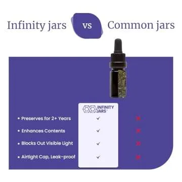 Infinity Jars Glass Dropper Bottle - Leak-Proof & UV-Protected