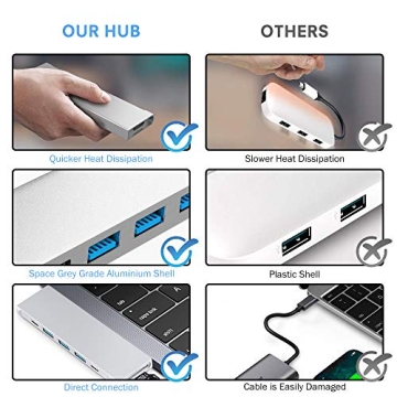 JoyGeek 8-in-1 USB C Hub Adapter for MacBook Pro