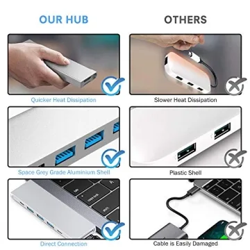 JoyGeek 8-in-1 USB C Hub Adapter for MacBook Pro
