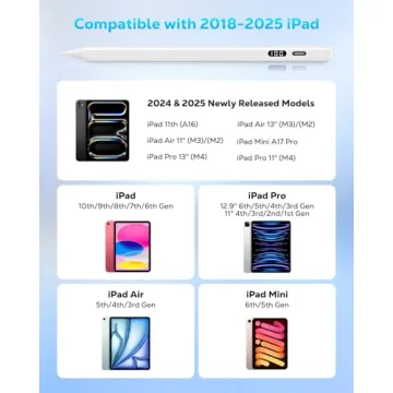 MoKo Stylus Pen for iPad 2018-2025, USB-C Fast Charging Pencil with LED Power Display Tilt Sensitivi...