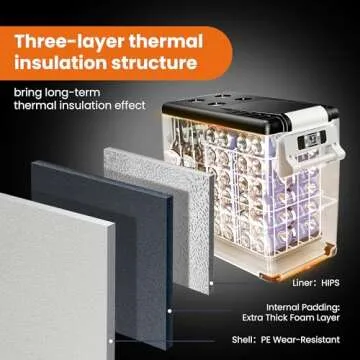 EKOJUCE 12V Car Refrigerator - Portable Electric Cooler