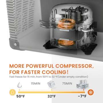 EKOJUCE 12V Car Refrigerator - Portable Electric Cooler