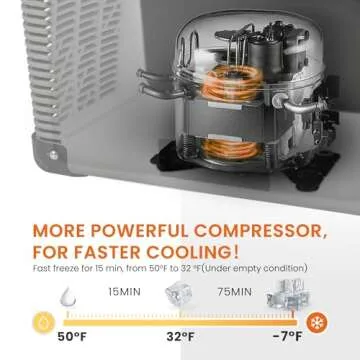 EKOJUCE 12V Car Refrigerator - Portable Electric Cooler