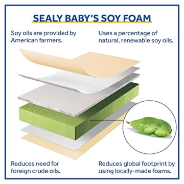 Sealy Baby Soybean Premium Foam Crib Mattress Waterproof