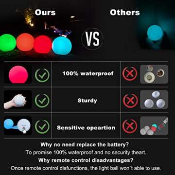 Floating RGB Pool Light Ball for Colorful Atmospheres