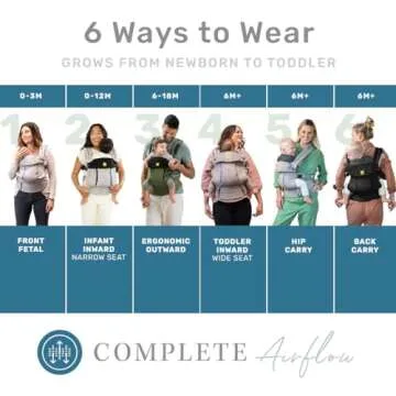 LÍLLÉbaby Complete Airflow Ergonomic 6-in-1 Baby Carrier Newborn to Toddler - with Lumbar Support ...