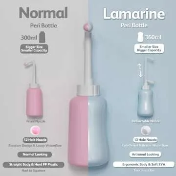 Peri Bottle for Postpartum Care and Perineal Cleansing | 12.7 OZ(Baby Blue)